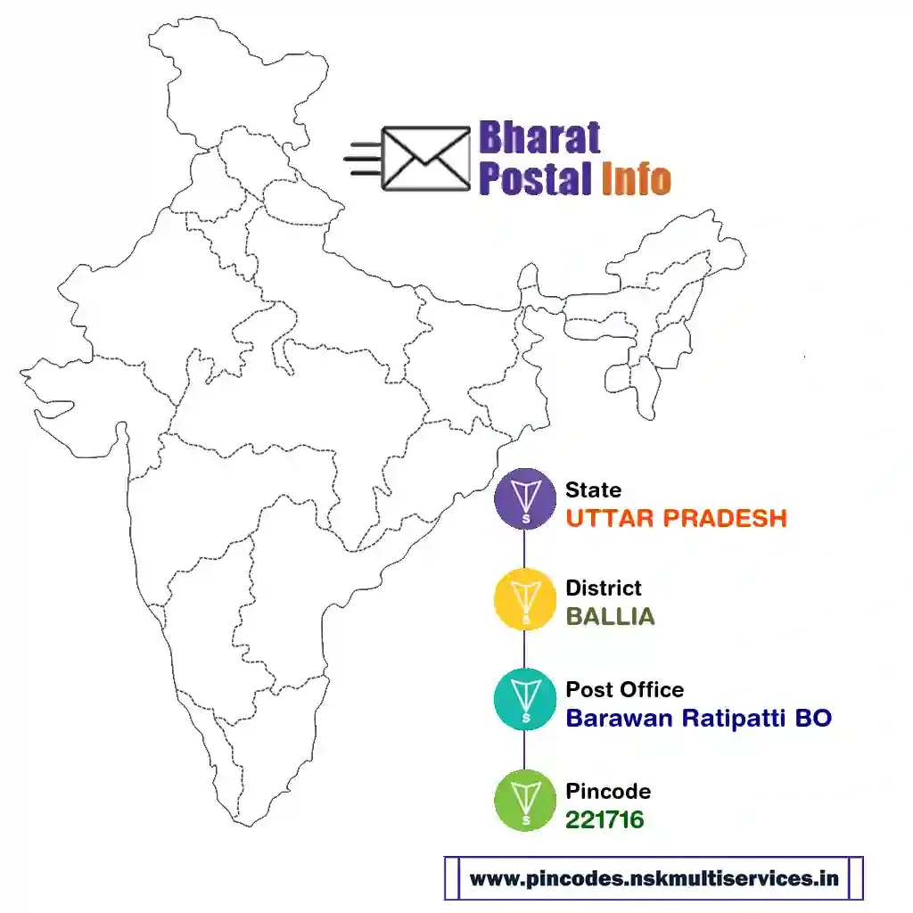 uttar pradesh-ballia-barawan ratipatti bo-221716